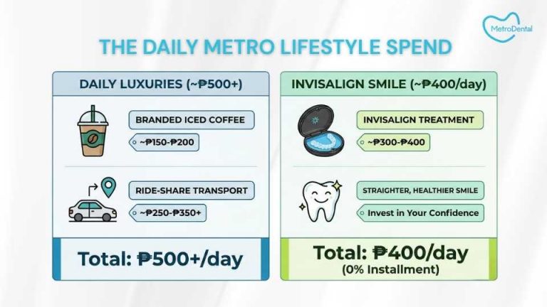 Cheapest Invisalign in the Philippines: 5 Hidden Traps