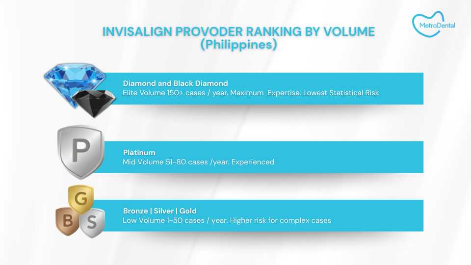 invisalign cost philippines