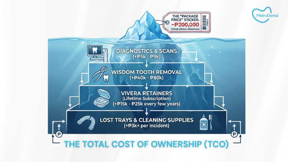 invisalign cost philippines